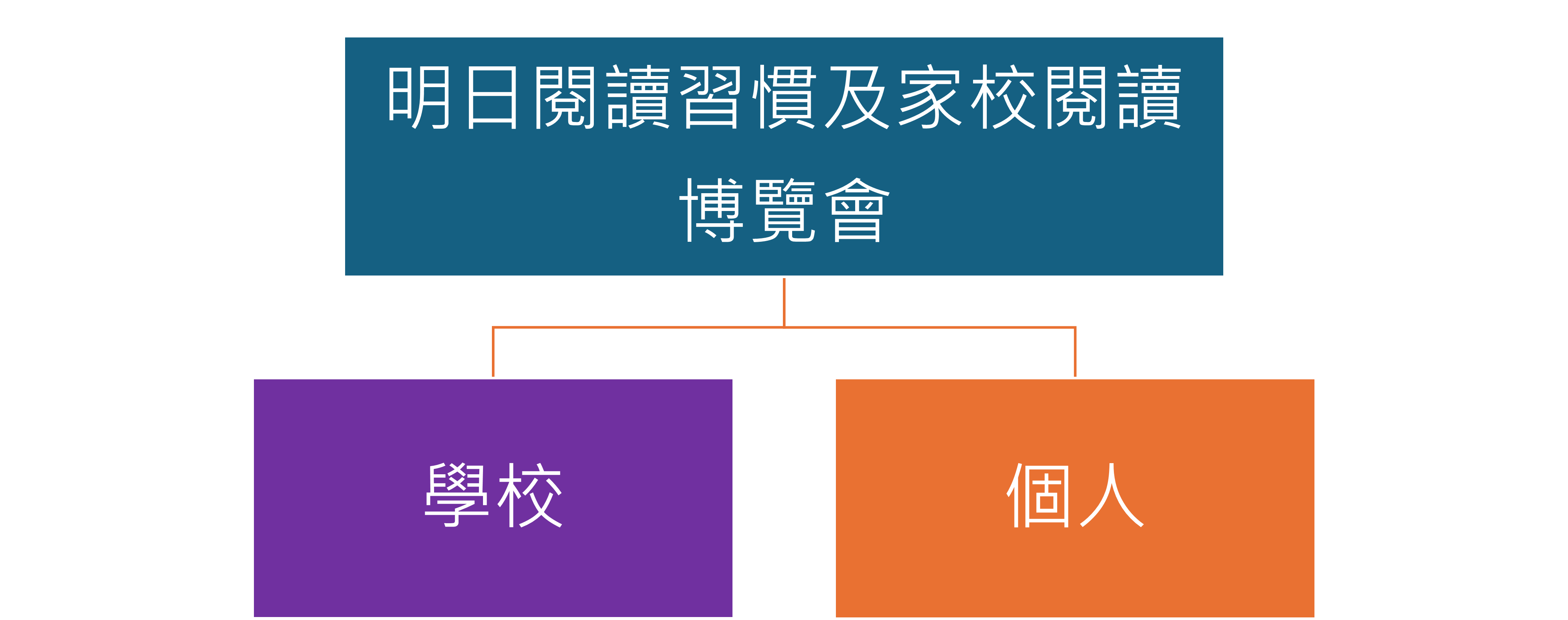 過程評量
