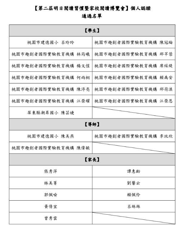 第二屆明日閱讀習慣暨家校共讀博覽會個人認證通過名單
