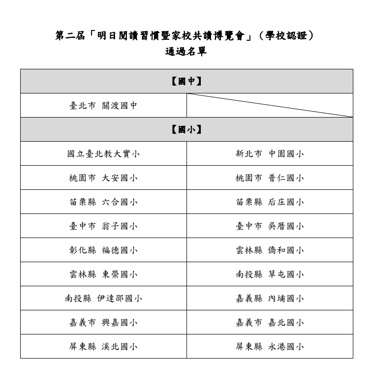 第二屆明日閱讀習慣暨家校共讀博覽會通過名單